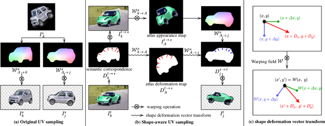 Figure 3 for Shape-aware Text-driven Layered Video Editing