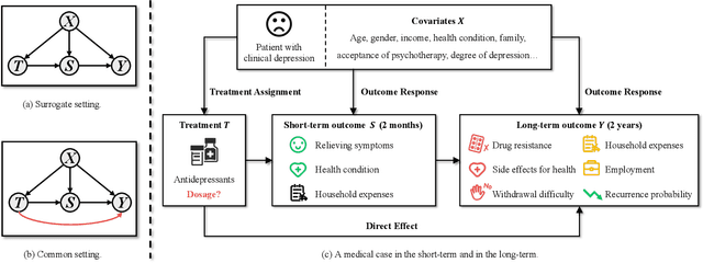 Figure 1 for Pareto-Optimal Estimation and Policy Learning on Short-term and Long-term Treatment Effects