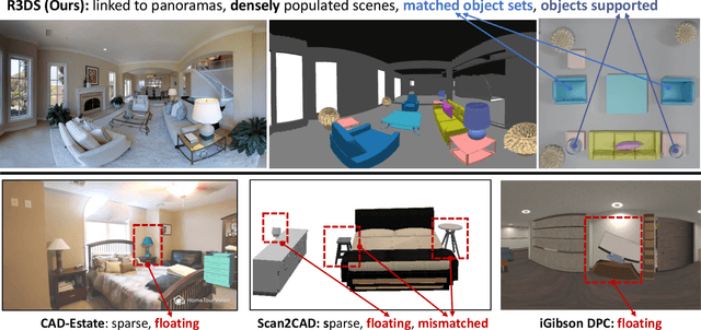 Figure 2 for R3DS: Reality-linked 3D Scenes for Panoramic Scene Understanding