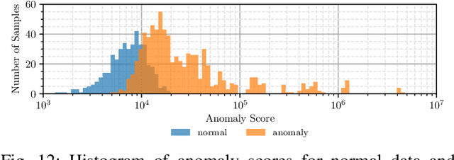 Figure 4 for The voraus-AD Dataset for Anomaly Detection in Robot Applications