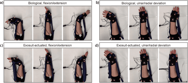 Figure 3 for Soft Wrist Exosuit Actuated by Fabric Pneumatic Artificial Muscles