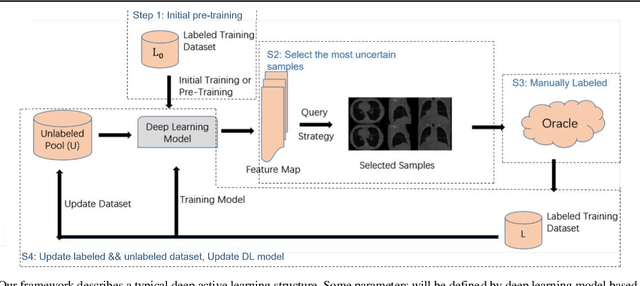 Figure 2 for High Accuracy and Cost-Saving Active Learning 3D WD-UNet for Airway Segmentation