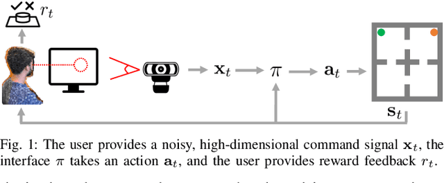 Figure 1 for Bootstrapping Adaptive Human-Machine Interfaces with Offline Reinforcement Learning