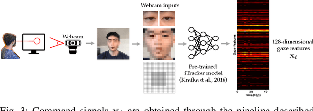 Figure 3 for Bootstrapping Adaptive Human-Machine Interfaces with Offline Reinforcement Learning