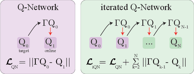 Figure 1 for Iterated $Q$-Network: Beyond the One-Step Bellman Operator