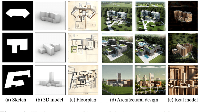 Figure 4 for Sketch-to-Architecture: Generative AI-aided Architectural Design