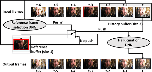 Figure 1 for Online Overexposed Pixels Hallucination in Videos with Adaptive Reference Frame Selection