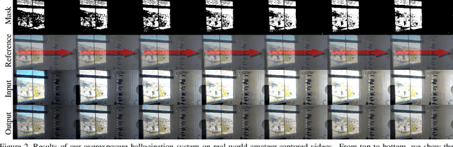 Figure 2 for Online Overexposed Pixels Hallucination in Videos with Adaptive Reference Frame Selection