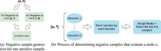 Figure 4 for Evaluating Graph Neural Networks for Link Prediction: Current Pitfalls and New Benchmarking