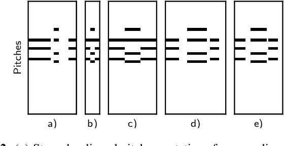 Figure 3 for Soft Dynamic Time Warping for Multi-Pitch Estimation and Beyond