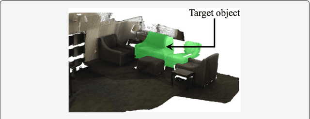 Figure 4 for Chat-3D: Data-efficiently Tuning Large Language Model for Universal Dialogue of 3D Scenes
