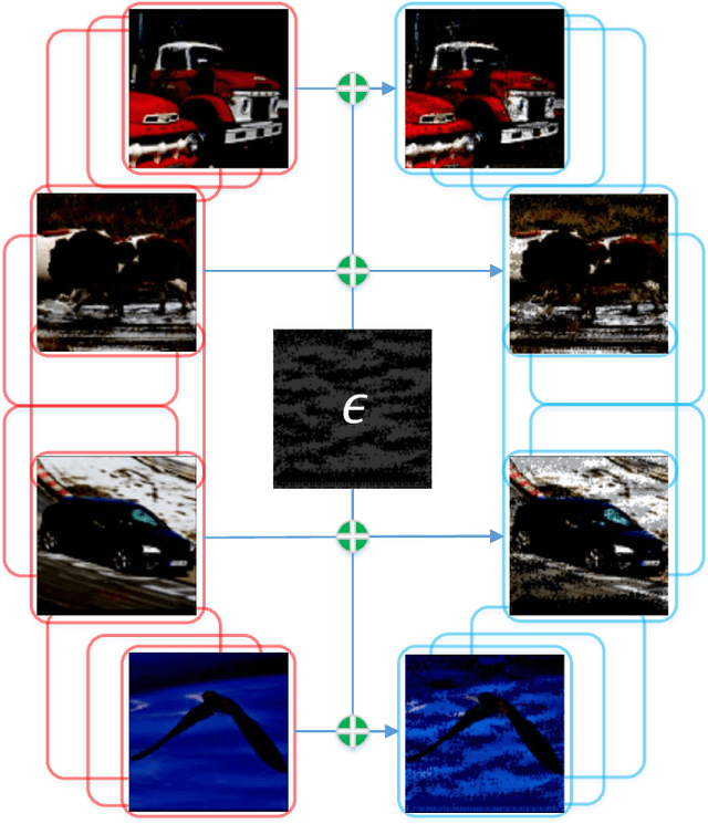 Figure 1 for Towards Interpreting Vulnerability of Multi-Instance Learning via Customized and Universal Adversarial Perturbations