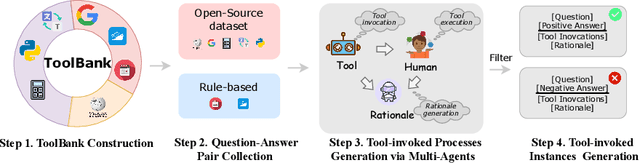 Figure 3 for Tool-Augmented Reward Modeling