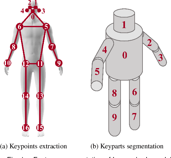 Figure 2 for Multi-View Active Sensing for Human-Robot Interaction via Hierarchically Connected Tree