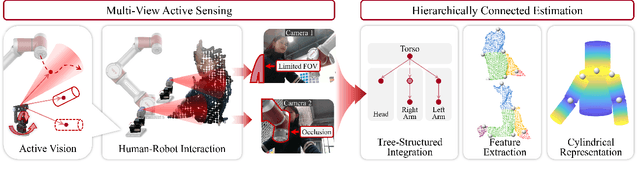 Figure 3 for Multi-View Active Sensing for Human-Robot Interaction via Hierarchically Connected Tree