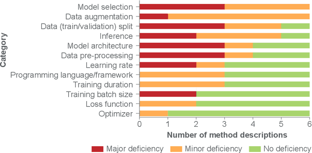 Figure 2 for Challenge Results Are Not Reproducible
