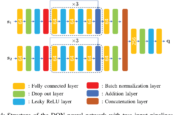Figure 4 for A Deep Reinforcement Learning Approach for Autonomous Reconfigurable Intelligent Surfaces