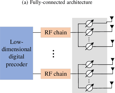 Figure 2 for Sum Secrecy Rate Maximization for IRS-aided Multi-Cluster MIMO-NOMA Terahertz Systems