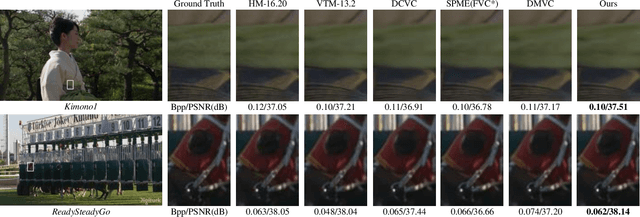 Figure 3 for Multiscale Motion-Aware and Spatial-Temporal-Channel Contextual Coding Network for Learned Video Compression