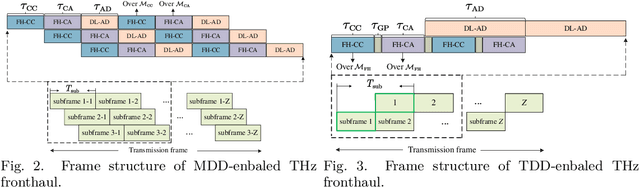Figure 2 for MDD-Enabled Two-Tier Terahertz Fronthaul in Indoor Industrial Cell-Free Massive MIMO