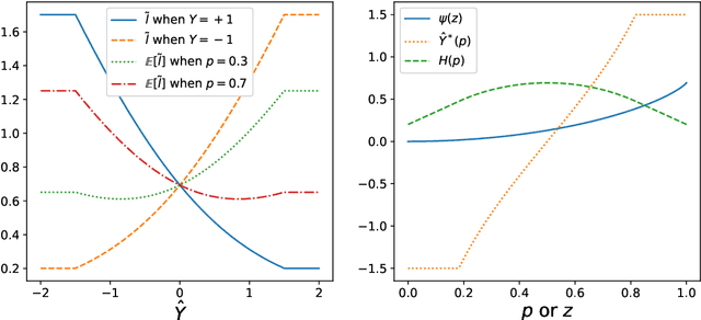 Figure 4 for Understanding Uncertainty Sampling