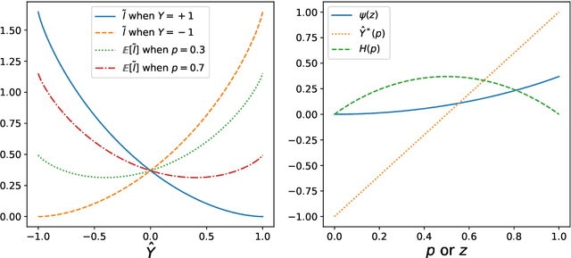 Figure 1 for Understanding Uncertainty Sampling