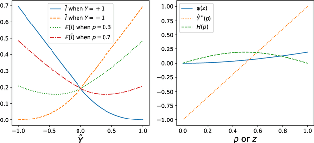 Figure 2 for Understanding Uncertainty Sampling