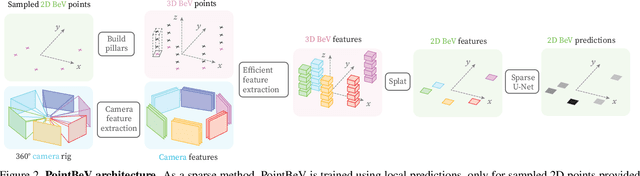 Figure 3 for PointBeV: A Sparse Approach to BeV Predictions