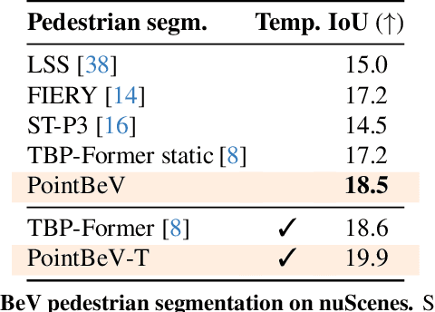 Figure 4 for PointBeV: A Sparse Approach to BeV Predictions