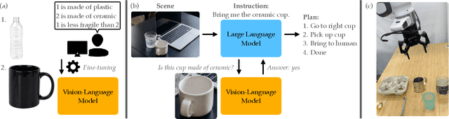 Figure 1 for Physically Grounded Vision-Language Models for Robotic Manipulation