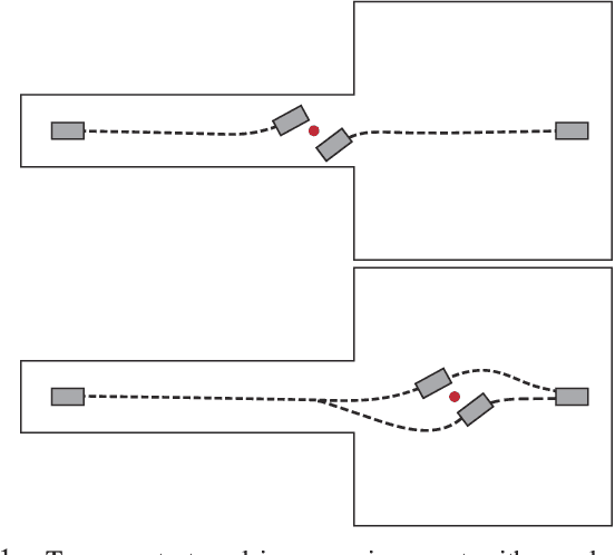 Figure 1 for Real-Time Decentralized Navigation of Nonholonomic Agents Using Shifted Yielding Areas