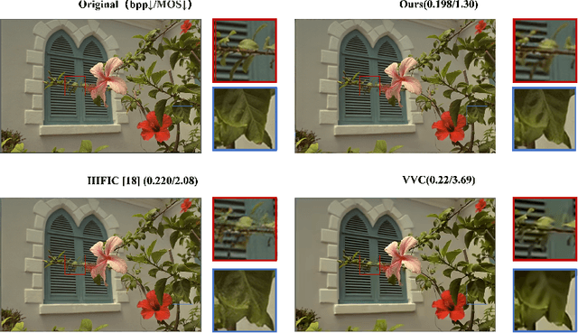 Figure 1 for GAN-based Image Compression with Improved RDO Process