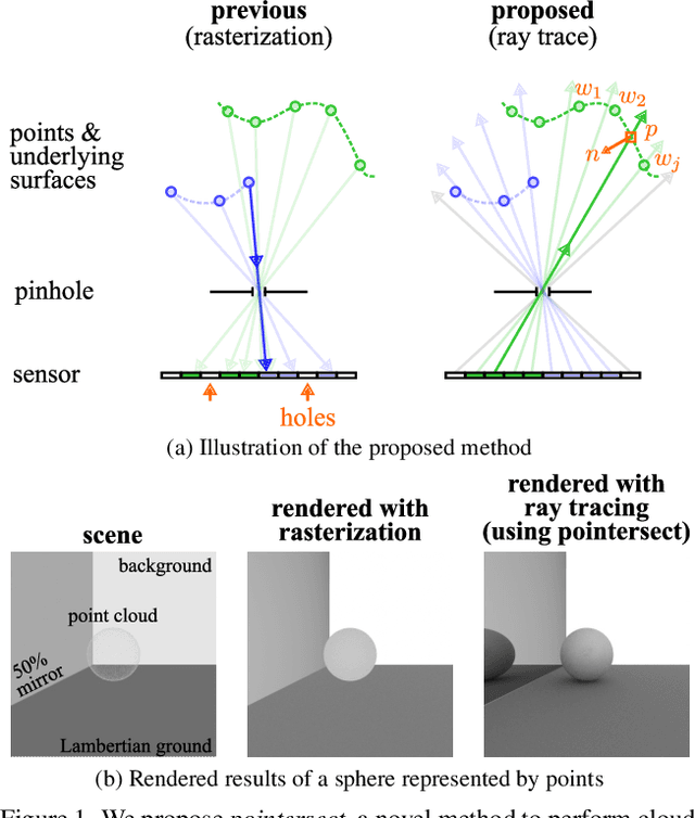Figure 1 for Pointersect: Neural Rendering with Cloud-Ray Intersection