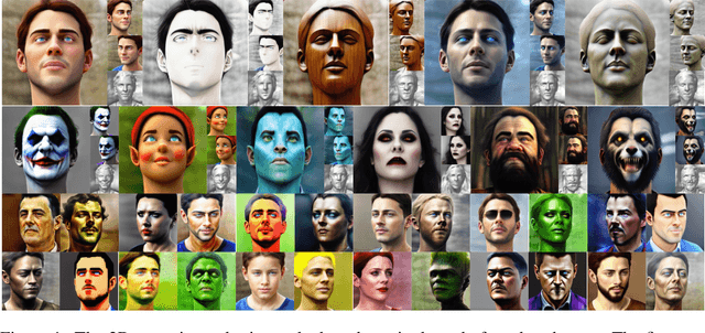 Figure 1 for Free-style and Fast 3D Portrait Synthesis