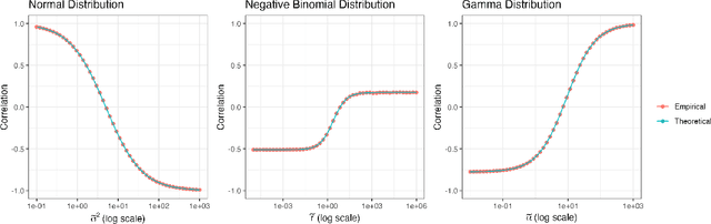 Figure 2 for Data thinning for convolution-closed distributions