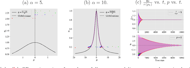 Figure 2 for Trajectory Alignment: Understanding the Edge of Stability Phenomenon via Bifurcation Theory