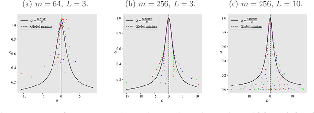 Figure 3 for Trajectory Alignment: Understanding the Edge of Stability Phenomenon via Bifurcation Theory