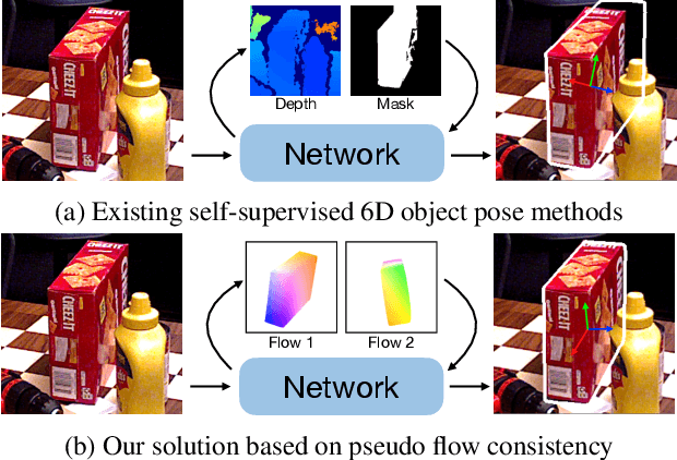 Figure 1 for Pseudo Flow Consistency for Self-Supervised 6D Object Pose Estimation