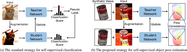 Figure 3 for Pseudo Flow Consistency for Self-Supervised 6D Object Pose Estimation