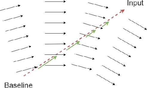 Figure 1 for Negative Flux Aggregation to Estimate Feature Attributions