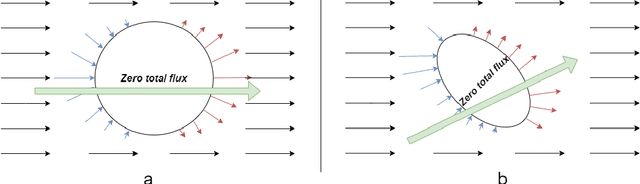 Figure 3 for Negative Flux Aggregation to Estimate Feature Attributions
