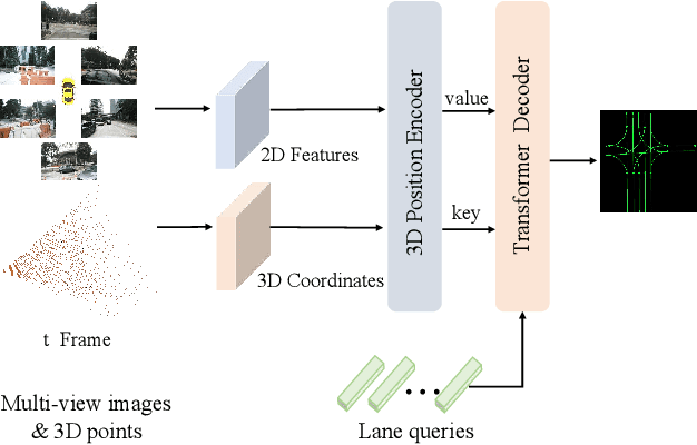 Figure 1 for The 1st-place Solution for CVPR 2023 OpenLane Topology in Autonomous Driving Challenge