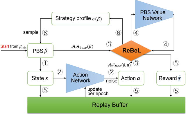 Figure 3 for RL-CFR: Improving Action Abstraction for Imperfect Information Extensive-Form Games with Reinforcement Learning