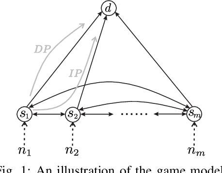 Figure 1 for Distributed Decisions on Optimal Load Balancing in Loss Networks