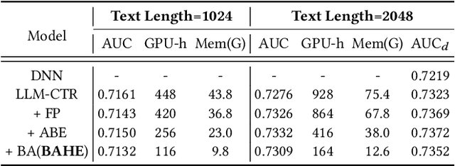 Figure 2 for Breaking the Length Barrier: LLM-Enhanced CTR Prediction in Long Textual User Behaviors