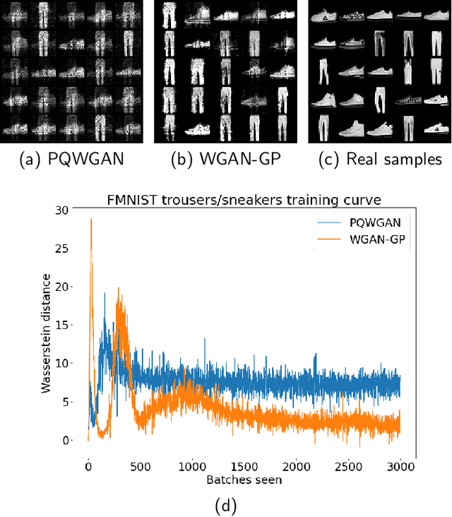 Figure 2 for Hybrid Quantum-Classical Generative Adversarial Network for High Resolution Image Generation