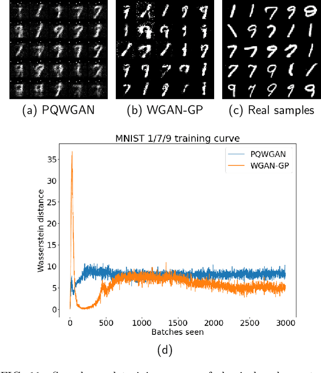 Figure 3 for Hybrid Quantum-Classical Generative Adversarial Network for High Resolution Image Generation