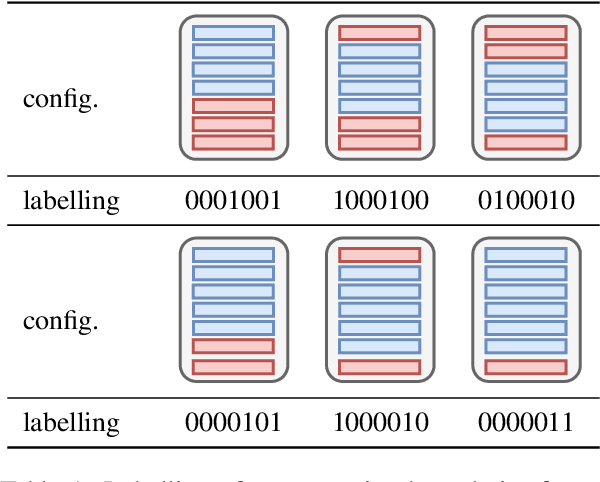Figure 2 for Unsupervised Scientific Abstract Segmentation with Normalized Mutual Information
