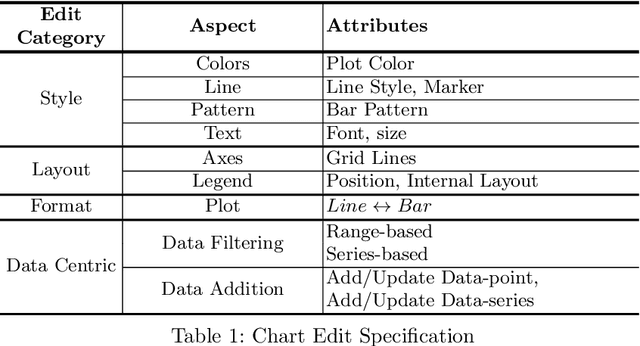 Figure 2 for ChartReformer: Natural Language-Driven Chart Image Editing