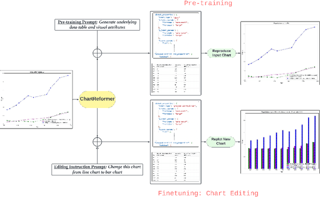 Figure 3 for ChartReformer: Natural Language-Driven Chart Image Editing